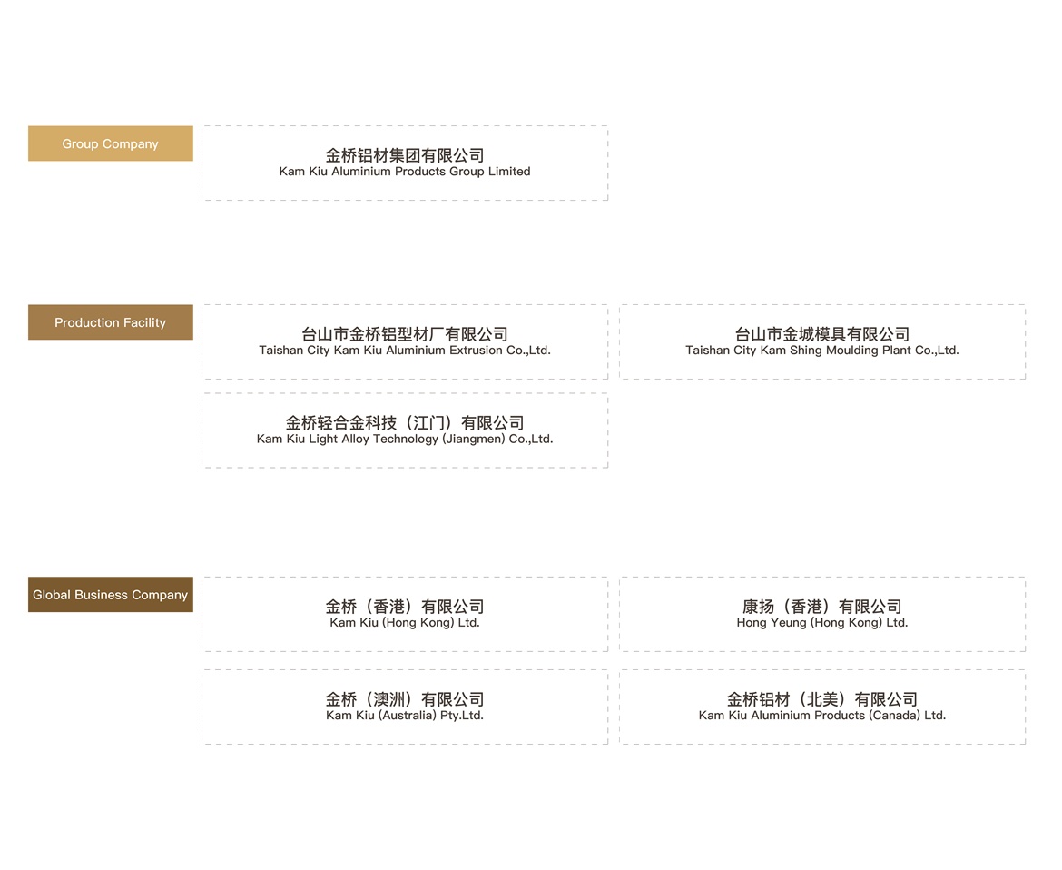 公司架构-英文-04-04.jpg